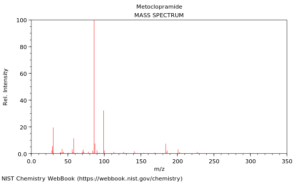 Mass spectrum