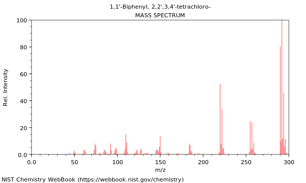 Mass spectrum