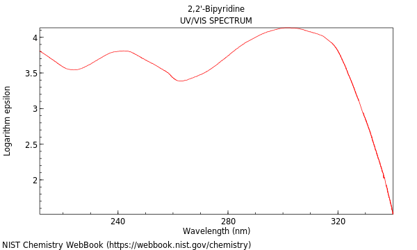 UVVis spectrum