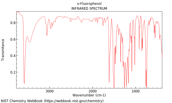 IR spectrum