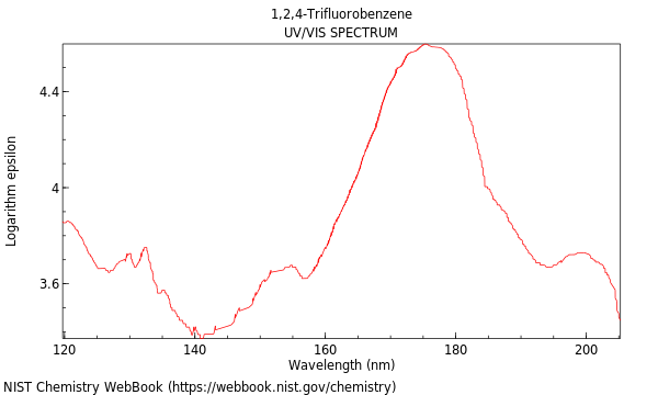 UVVis spectrum