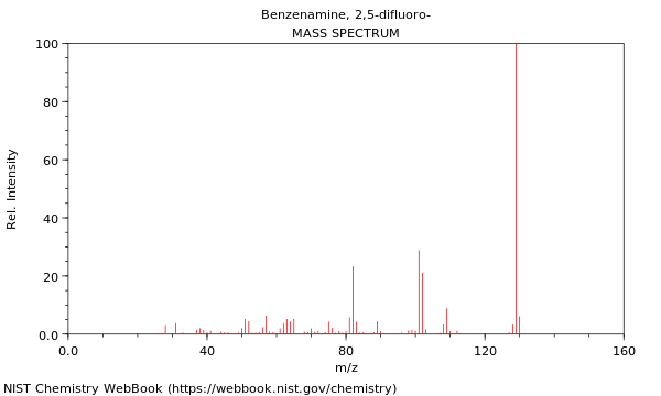 Mass spectrum