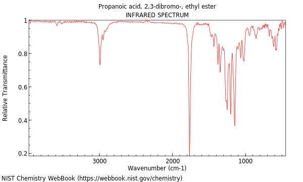 IR spectrum