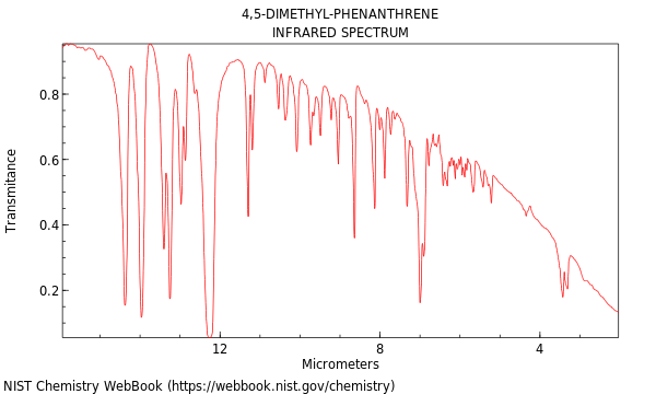 IR spectrum