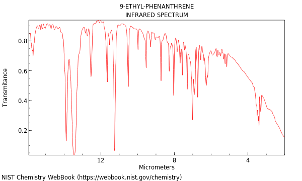 IR spectrum