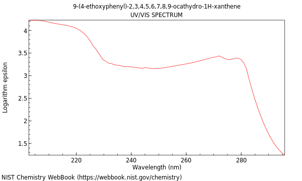 UVVis spectrum