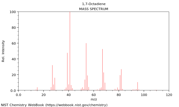 Mass spectrum