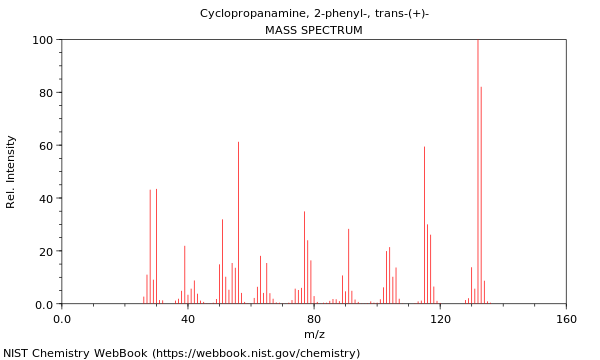 Mass spectrum