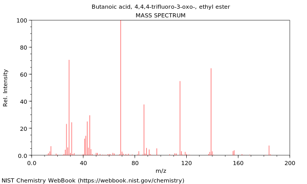 Mass spectrum