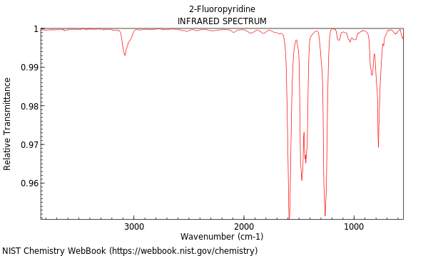 IR spectrum