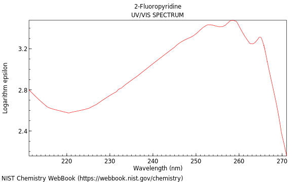 UVVis spectrum