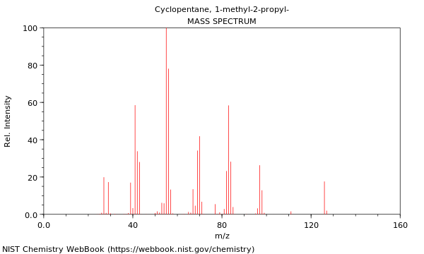 Mass spectrum