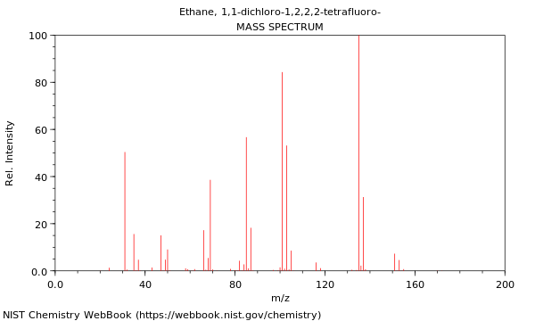 Mass spectrum