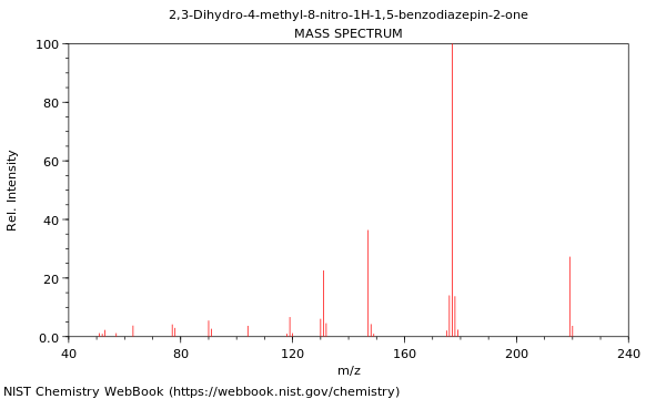 Mass spectrum