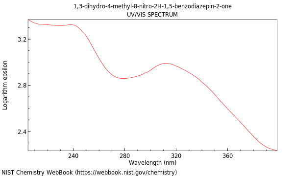 UVVis spectrum