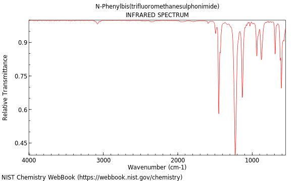 IR spectrum