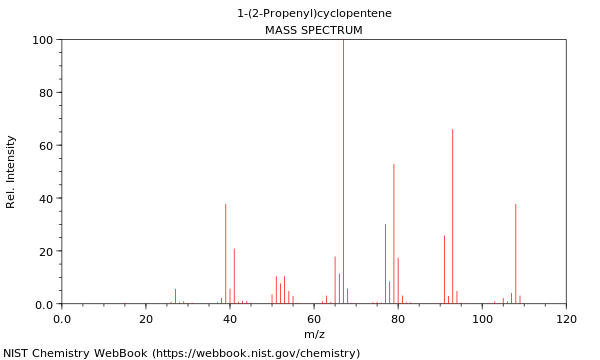 Mass spectrum