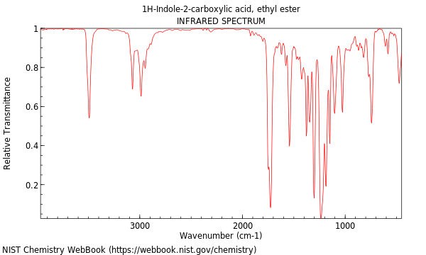 IR spectrum