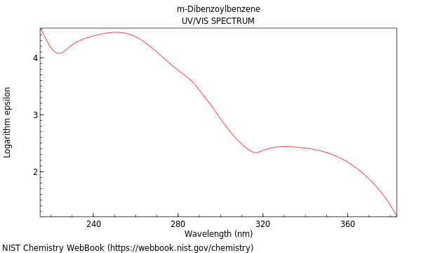 UVVis spectrum