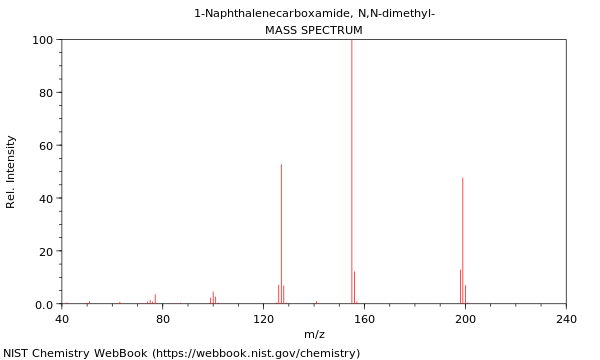 Mass spectrum