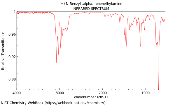 IR spectrum