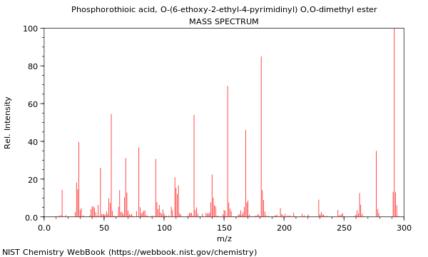 Mass spectrum