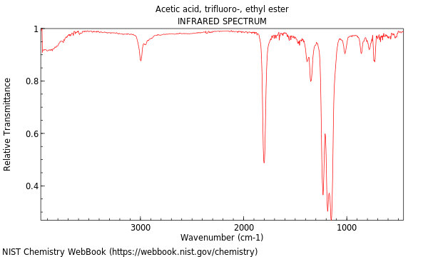 IR spectrum