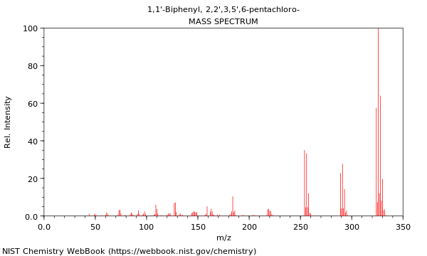 Mass spectrum