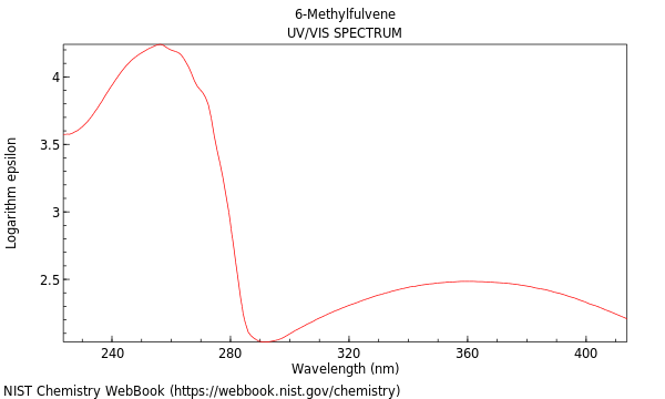 UVVis spectrum