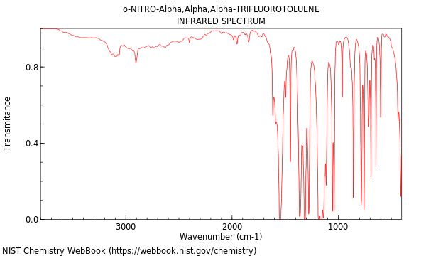 IR spectrum