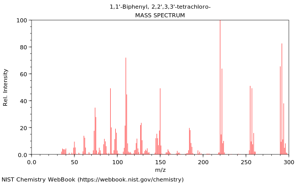 Mass spectrum