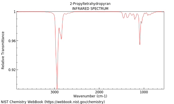 IR spectrum