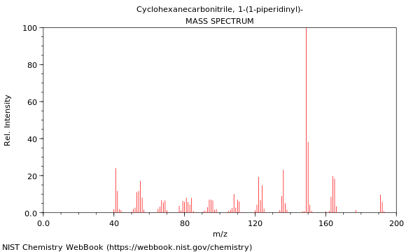 Mass spectrum