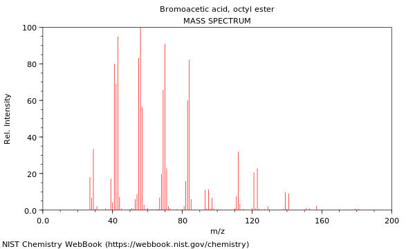 Mass spectrum