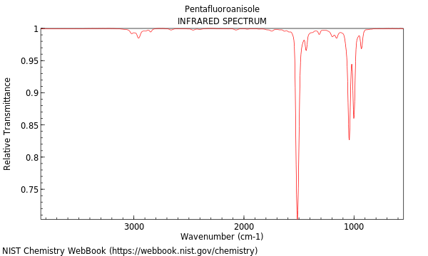 IR spectrum