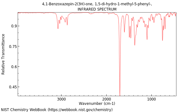 IR spectrum