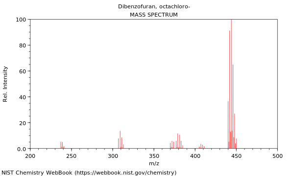 Mass spectrum