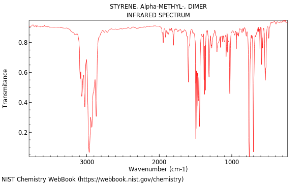 IR spectrum