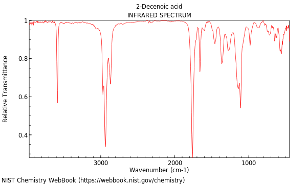 IR spectrum