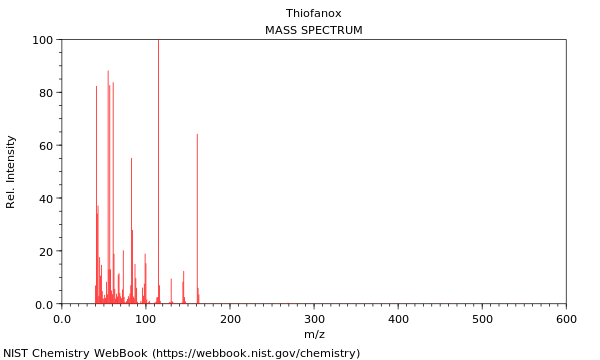 Mass spectrum