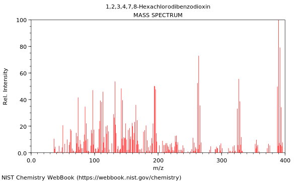 Mass spectrum