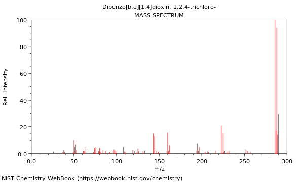 Mass spectrum