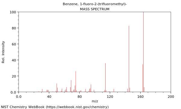 Mass spectrum