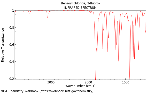 IR spectrum