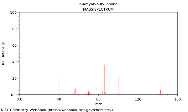 Mass spectrum