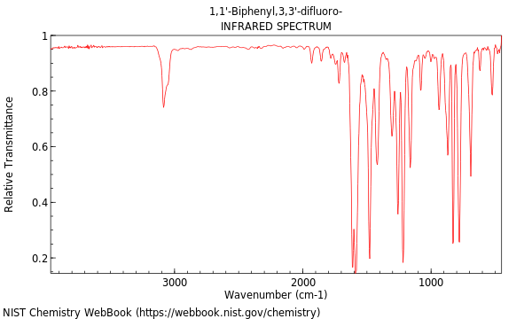 IR spectrum