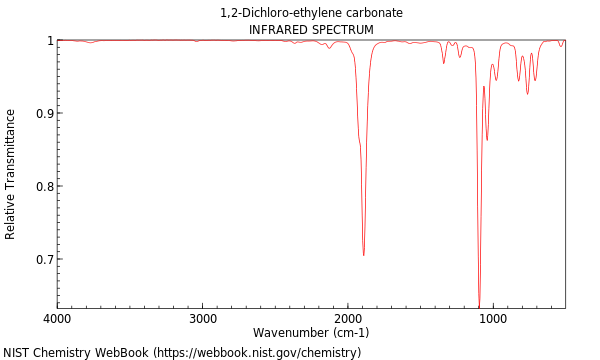 IR spectrum