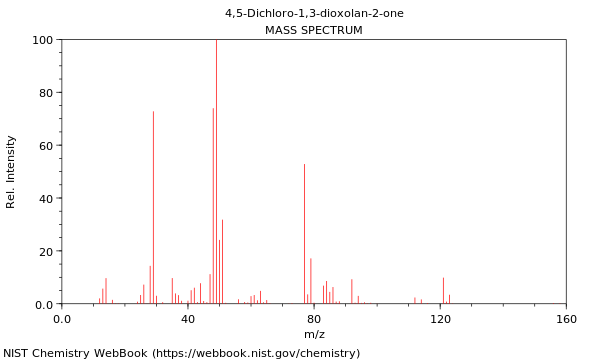 Mass spectrum