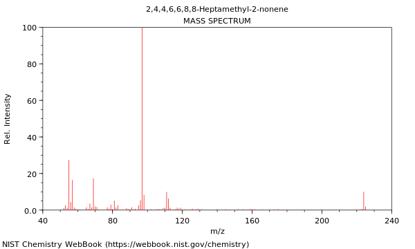 Mass spectrum