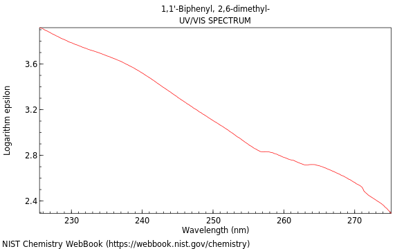 UVVis spectrum